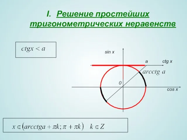 Решение простейших тригонометрических неравенств 0 sin x cos x a сtg x