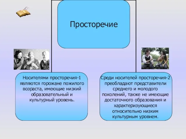 Носителями просторечия-1 являются горожане пожилого возраста, имеющие низкий образовательный и культурный уровень.