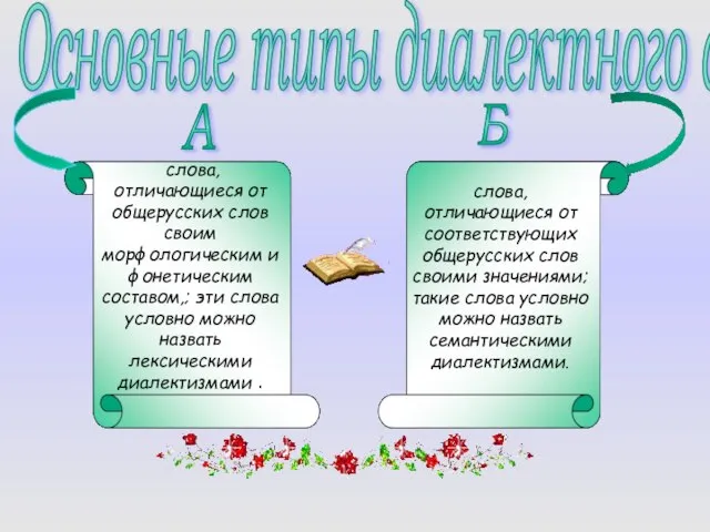 Основные типы диалектного слова слова, отличающиеся от общерусских слов своим морфологическим и