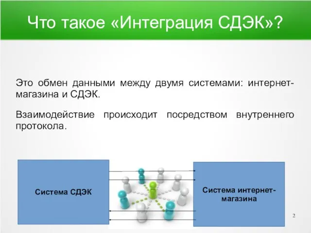 Что такое «Интеграция СДЭК»? Система СДЭК Система интернет-магазина Это обмен данными между