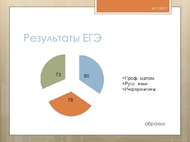 Результаты ЕГЭ 26.12.2017 обратно