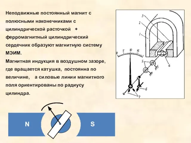 Неподвижные постоянный магнит с полюсными наконечниками с цилиндрической расточкой + ферромагнитный цилиндрический