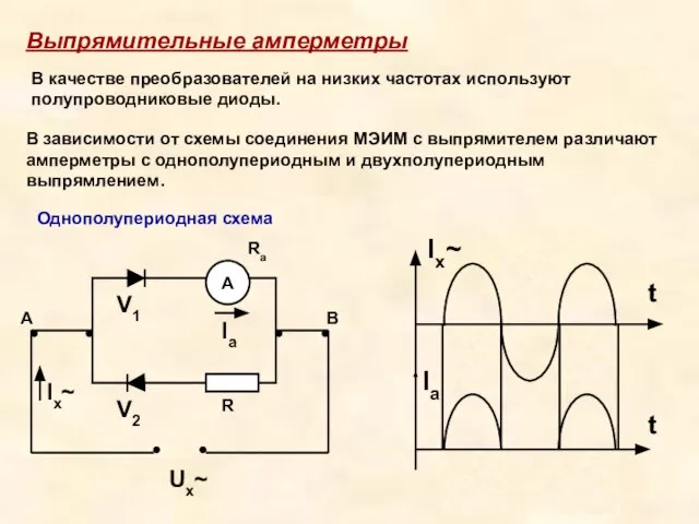 Выпрямительные амперметры В качестве преобразователей на низких частотах используют полупроводниковые диоды. В
