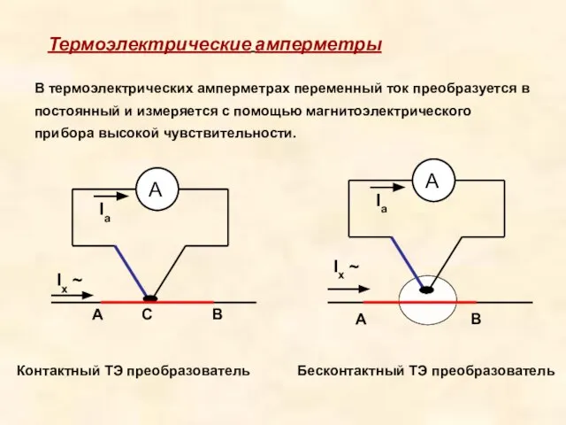 В термоэлектрических амперметрах переменный ток преобразуется в постоянный и измеряется с помощью