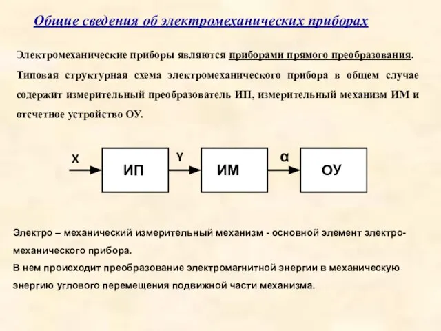 Электромеханические приборы являются приборами прямого преобразования. Типовая структурная схема электромеханического прибора в