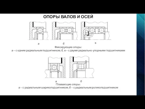 ОПОРЫ ВАЛОВ И ОСЕЙ Фиксирующие опоры: а – с одним радиальным подшипником;