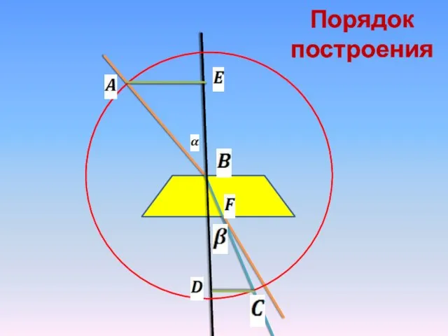 Порядок построения