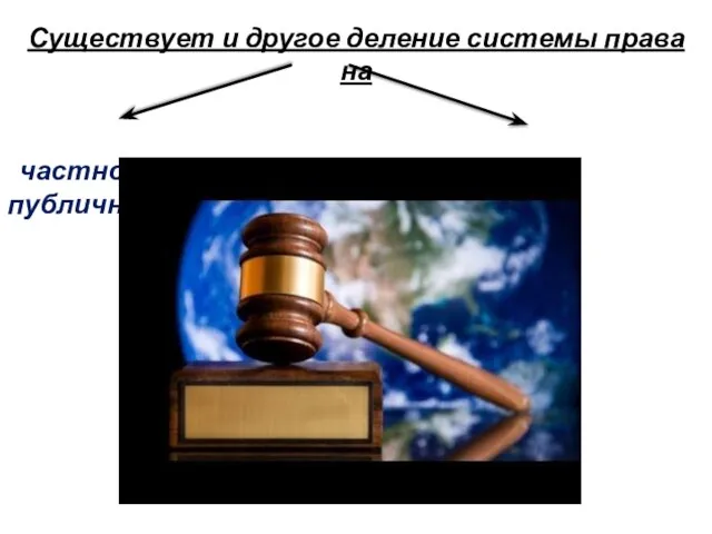 Существует и другое деление системы права на частное публичное.