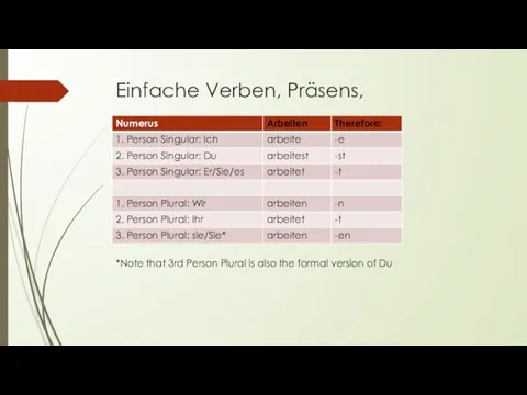 Einfache Verben, Präsens, *Note that 3rd Person Plural is also the formal version of Du