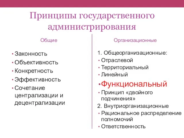 Принципы государственного администрирования Общие Законность Объективность Конкретность Эффективность Сочетание централизации и децентрализации