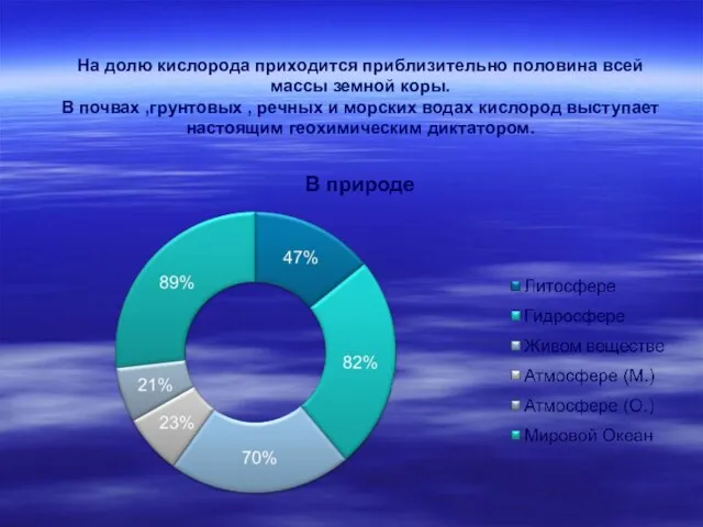 На долю кислорода приходится приблизительно половина всей массы земной коры. В почвах