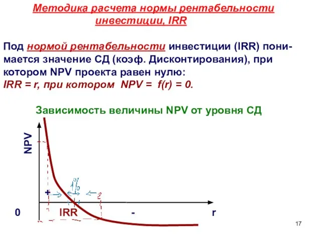 Методика расчета нормы рентабельности инвестиции, IRR Под нормой рентабельности инвестиции (IRR) пони-