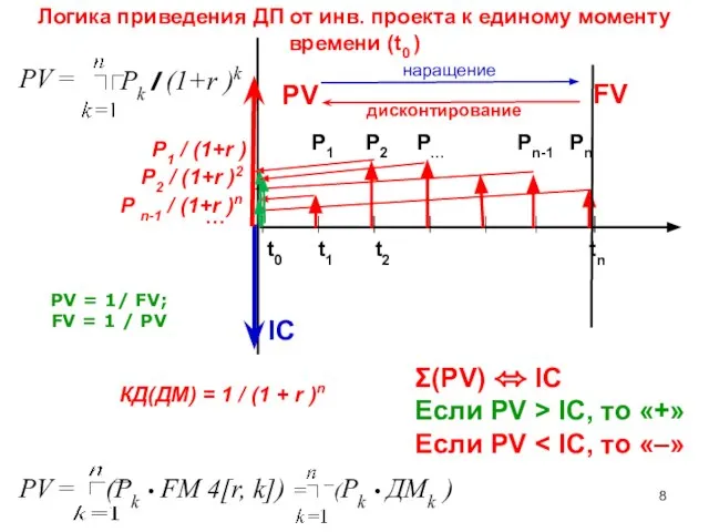 Логика приведения ДП от инв. проекта к единому моменту времени (t0 )