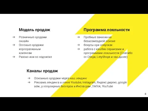 Модель продаж Розничные продажи онлайн Оптовые продажи корпоративным клиентам Разово или по