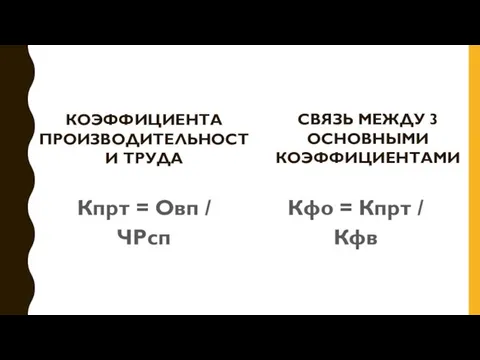 КОЭФФИЦИЕНТА ПРОИЗВОДИТЕЛЬНОСТИ ТРУДА Кпрт = Овп / ЧРсп СВЯЗЬ МЕЖДУ 3 ОСНОВНЫМИ