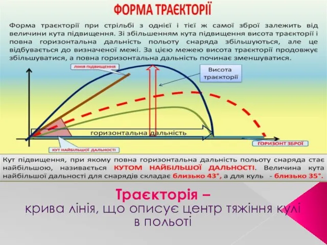 Траєкторія – крива лінія, що описує центр тяжіння кулі в польоті