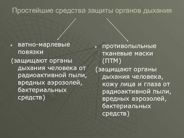 Простейшие средства защиты органов дыхания ватно-марлевые повязки (защищают органы дыхания человека от