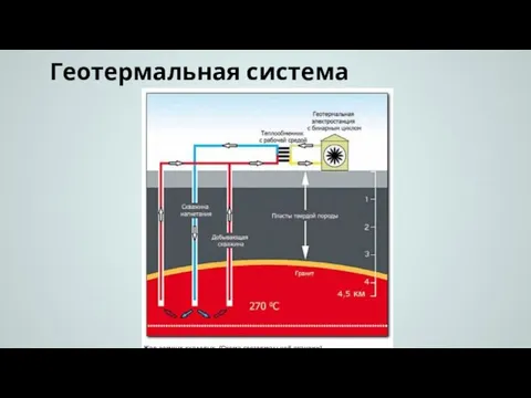 Геотермальная система