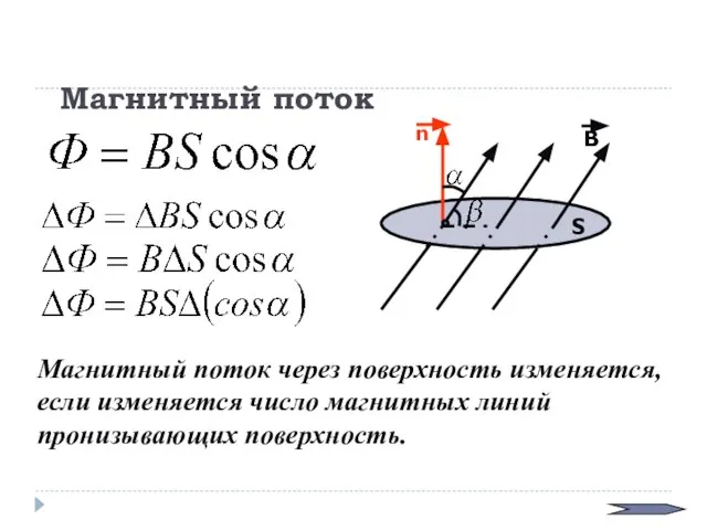 Магнитный поток Магнитный поток через поверхность изменяется, если изменяется число магнитных линий пронизывающих поверхность.