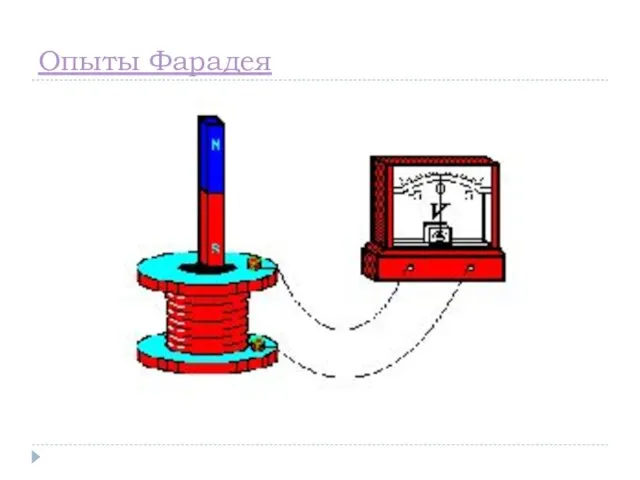 Опыты Фарадея