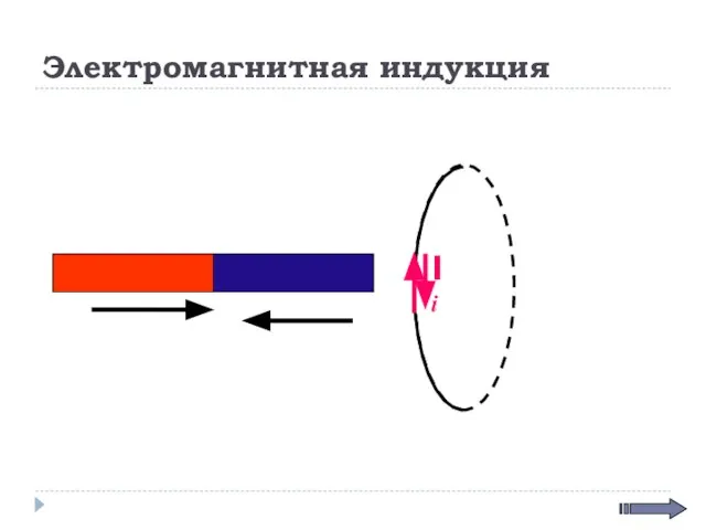 Электромагнитная индукция Ii