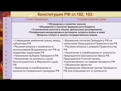 Конституция РФ ст.102, 103: