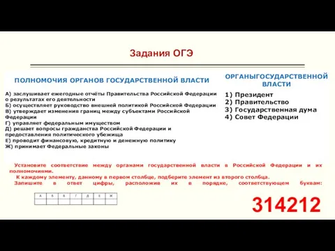 Задания ОГЭ Установите соответствие между органами государственной власти в Российской Федерации и
