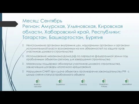 Месяц: Сентябрь Регион: Амурская, Ульяновская, Кировская области, Хабаровский край, Республики: Татарстан, Башкортостан,