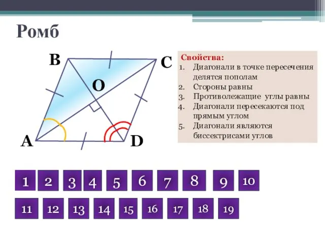 Ромб O D C B A Свойства: Диагонали в точке пересечения делятся