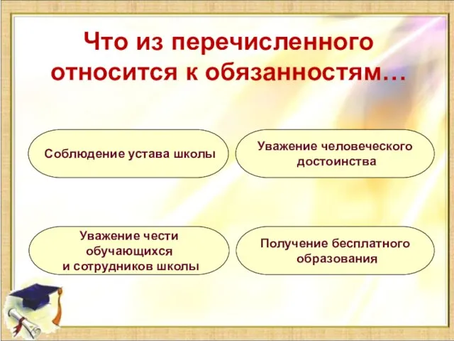 Что из перечисленного относится к обязанностям… Соблюдение устава школы Уважение чести обучающихся