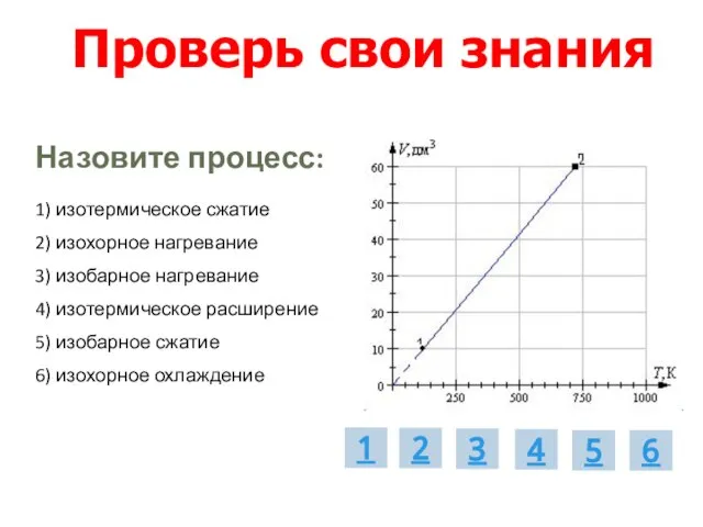 Проверь свои знания 1) изотермическое сжатие 2) изохорное нагревание 3) изобарное нагревание