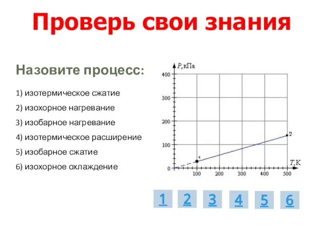 Проверь свои знания 1) изотермическое сжатие 2) изохорное нагревание 3) изобарное нагревание