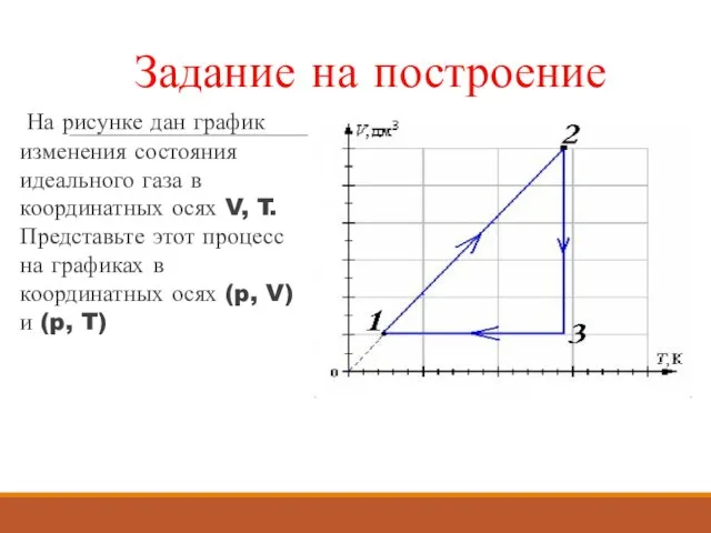 Задание на построение На рисунке дан график изменения состояния идеального газа в