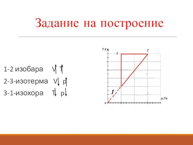 Задание на построение 1-2 изобара V T 2-3-изотерма V p 3-1-изохора T p