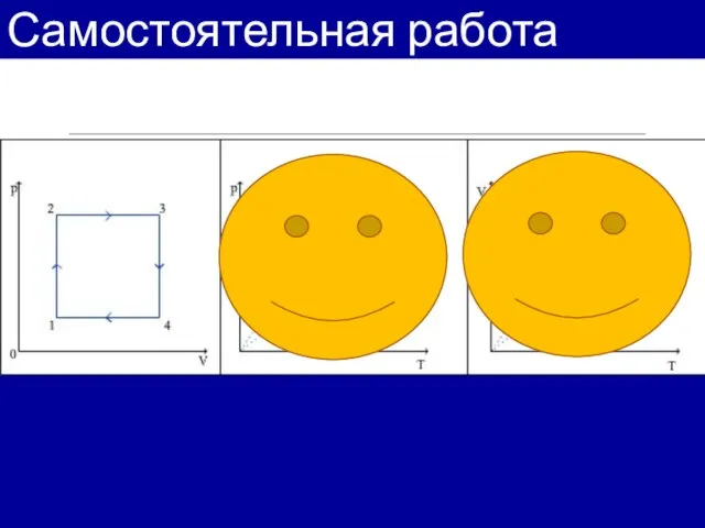 Самостоятельная работа Опишите изопроцессы и постройте графики