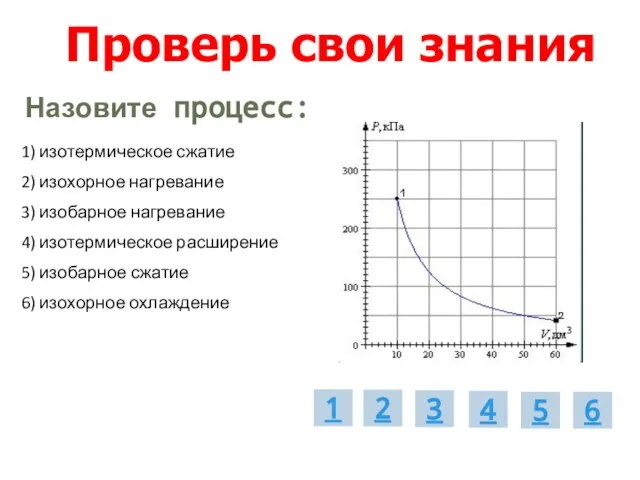 Проверь свои знания 1) изотермическое сжатие 2) изохорное нагревание 3) изобарное нагревание