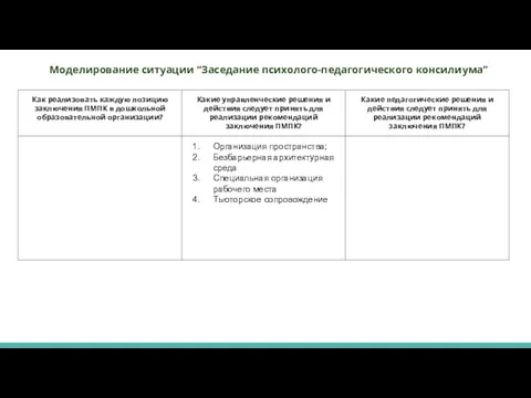 Моделирование ситуации “Заседание психолого-педагогического консилиума”