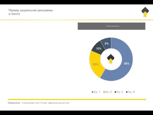 Примечание: в диаграммах текст Europe, цифровые данные Arial Пример радиальной диаграммы и текста Пример круговой диаграммы