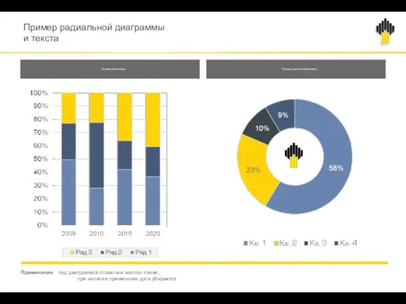 Пример диаграммы Пример круговой диаграммы Примечание: под диаграммой ставиться желтая линия, при