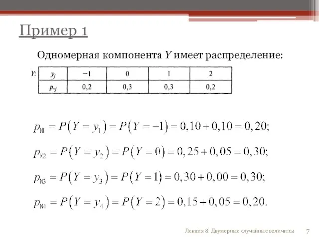 Пример 1 7 Лекция 8. Двумерные случайные величины Одномерная компонента Y имеет распределение: