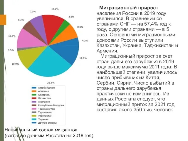 Миграционный прирост населения России в 2019 году увеличился. В сравнении со странами
