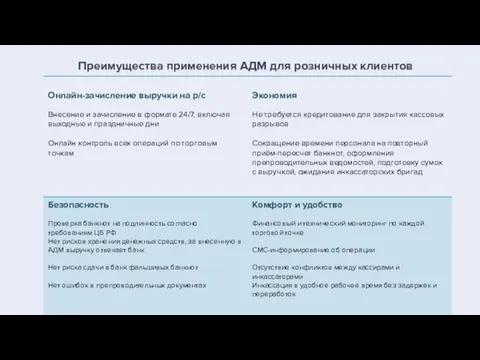 Преимущества применения АДМ для розничных клиентов