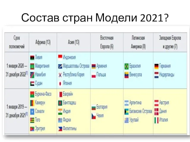 Состав стран Модели 2021?