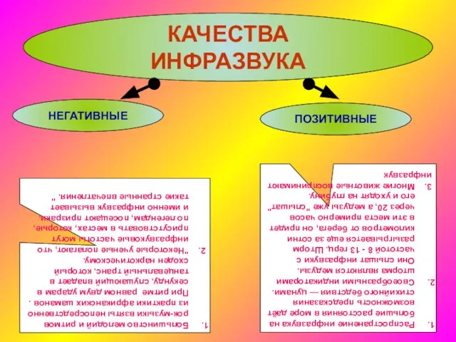 КАЧЕСТВА ИНФРАЗВУКА НЕГАТИВНЫЕ ПОЗИТИВНЫЕ Большинство мелодий и ритмов рок-музыки взяты непосредственно из