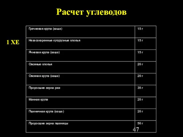 Расчет углеводов 1 ХЕ