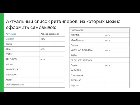 Актуальный список ритейлеров, из которых можно оформить самовывоз: