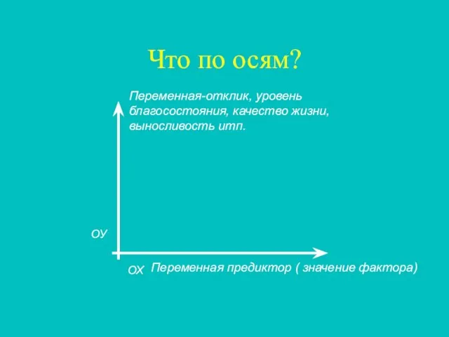 Что по осям? Переменная предиктор ( значение фактора) Переменная-отклик, уровень благосостояния, качество