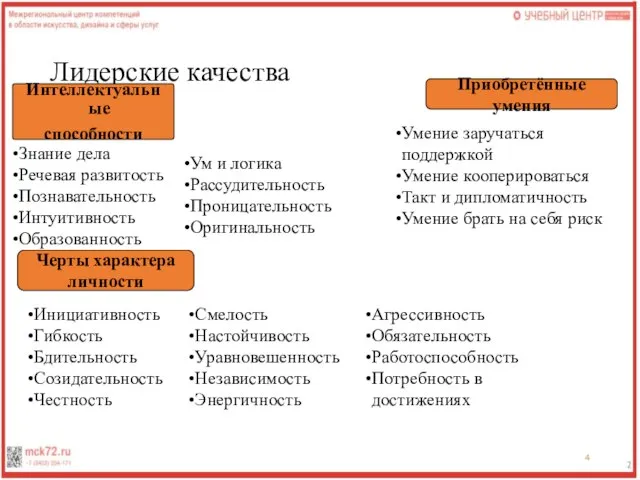 Лидерские качества Интеллектуальные способности Знание дела Речевая развитость Познавательность Интуитивность Образованность Ум