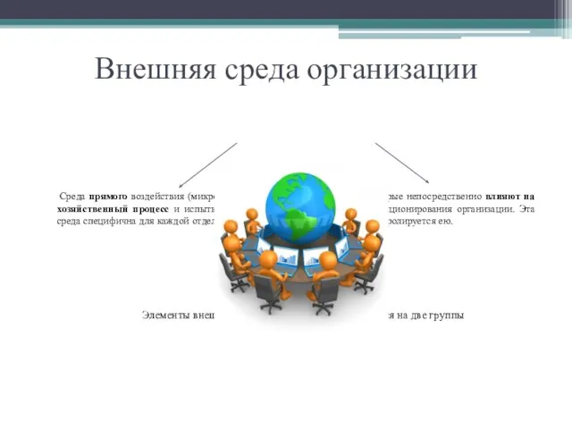 Внешняя среда организации Среда прямого воздействия (микроокружение) включает элементы, которые непосредственно влияют