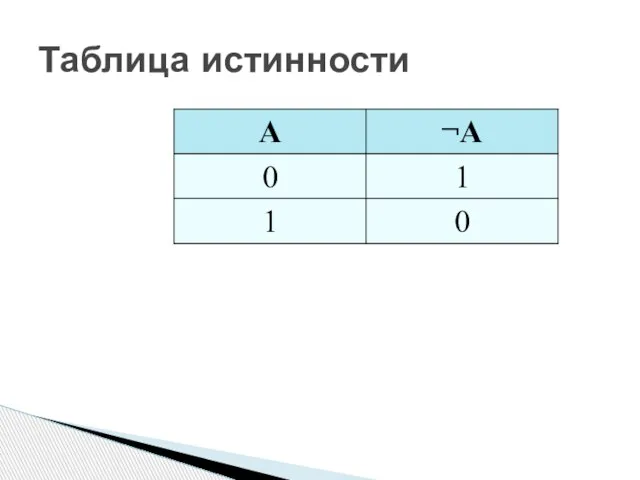 Таблица истинности